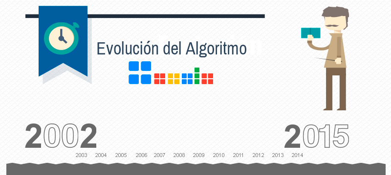 Posicionamiento web SEO: ¿Cómo afectan actualizaciones del algoritmo de Google?