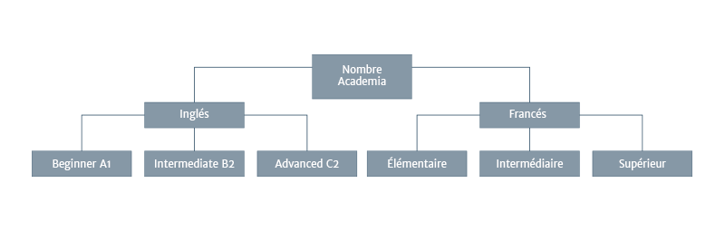 Gráfico enlaces SEO