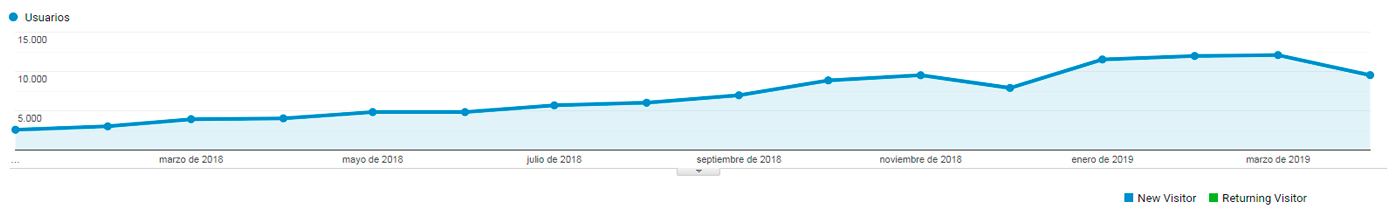 prestashop sep