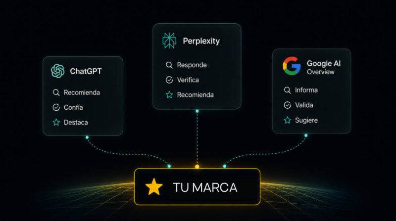 aprende a optimizar aprende a optimizar