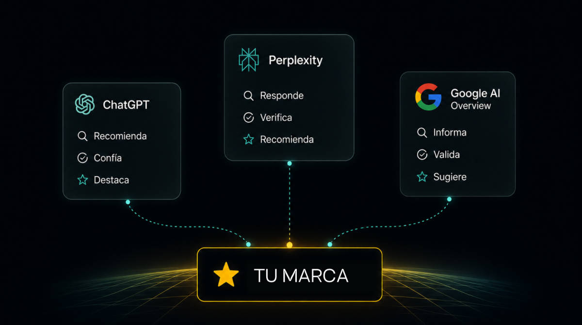 aprende a optimizar
