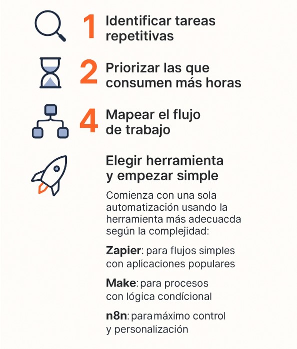 Aplicaciones Automatizaciones