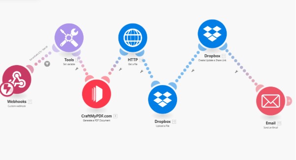 Ejemplo Workflow N8.